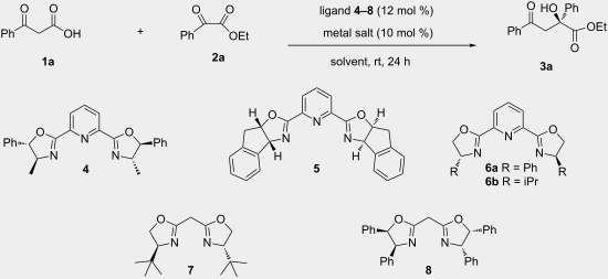A convenient enantioselective decarboxylative aldol