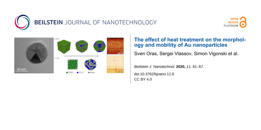 Bjnano The Effect Of Heat Treatment On The Morphology And Mobility Of Au Nanoparticles