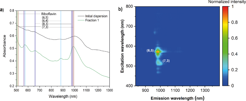 [2190-4286-13-130-3]