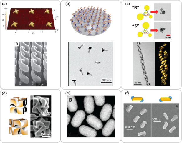 BJNANO - Chiral plasmonic nanostructures fabricated with circularly  polarized light