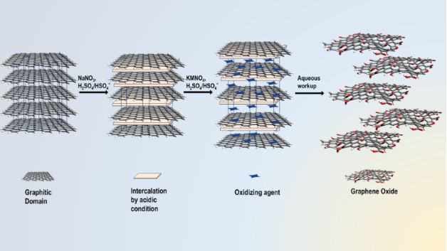 BJNANO - Graphene oxide–chloroquine conjugate induces DNA damage