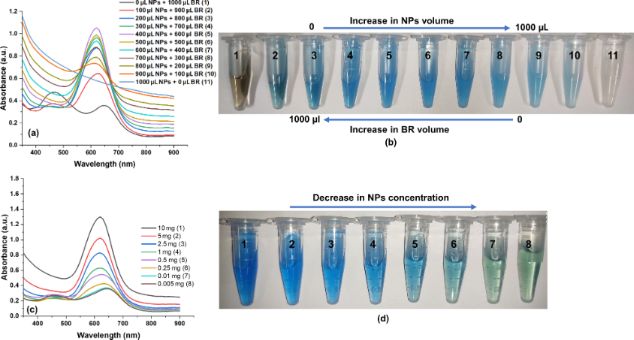 BJNANO - Engineered PEG–PCL nanoparticles enable sensitive and