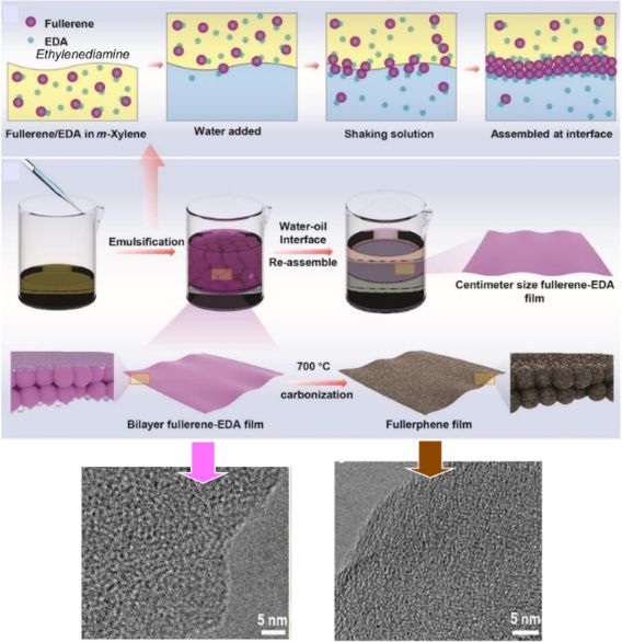 BJNANO - Soft materials nanoarchitectonics: liquid crystals