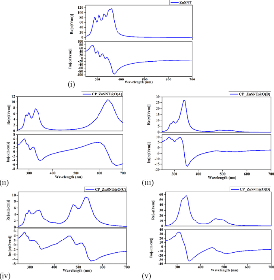 BJNANO - Electronic and optical properties of chloropicrin