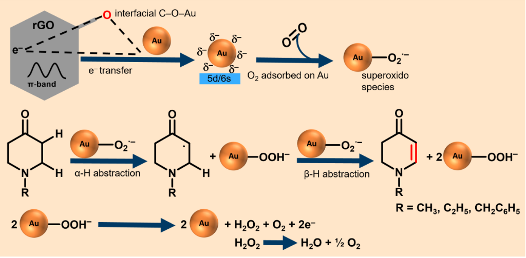 [2190-4286-17-15-14]