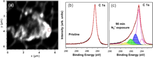 BJNANO - Defects and defect-mediated engineering of two