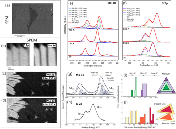 BJNANO - Defects and defect-mediated engineering of two