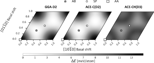 BJNANO - Defects and defect-mediated engineering of two