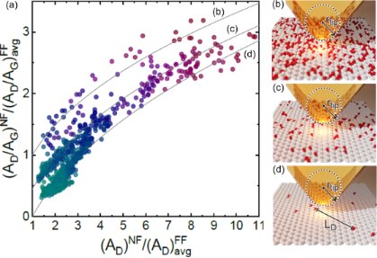 BJNANO - Defects and defect-mediated engineering of two