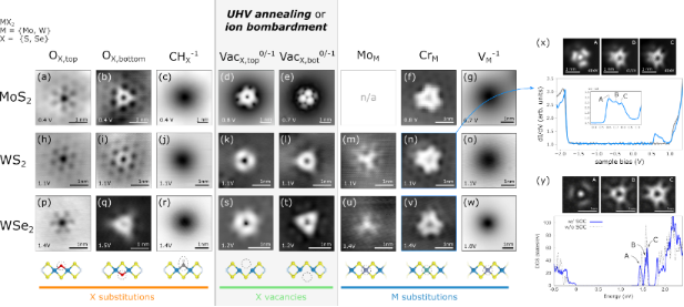 BJNANO - Defects and defect-mediated engineering of two