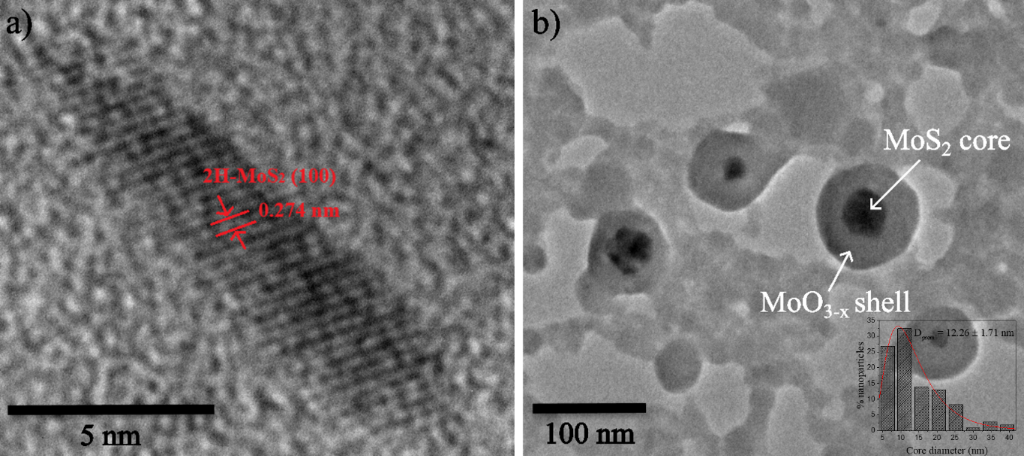 Tem Core Shell Structure BJNANO - Laser fragmentation of MoS2 in ethanol: MoO3−x coatings ...