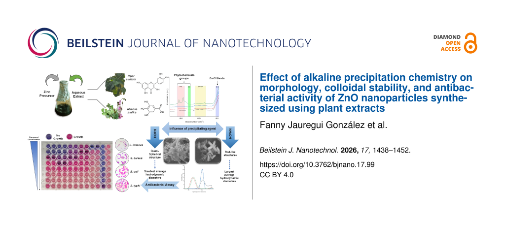 share graphic