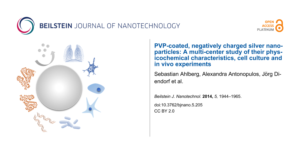 Bjnano Pvp Coated Negatively Charged Silver Nanoparticles A Multi Center Study Of Their Physicochemical Characteristics Cell Culture And In Vivo Experiments