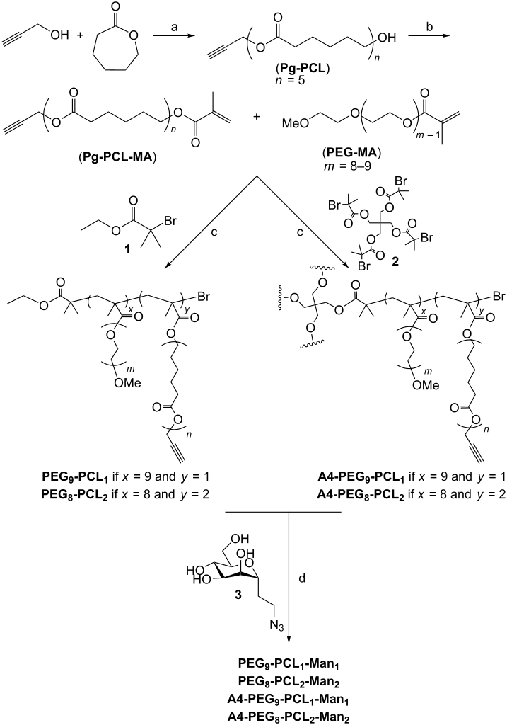 [2190-4286-10-212-i1]