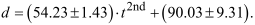 [2190-4286-11-64-i5]