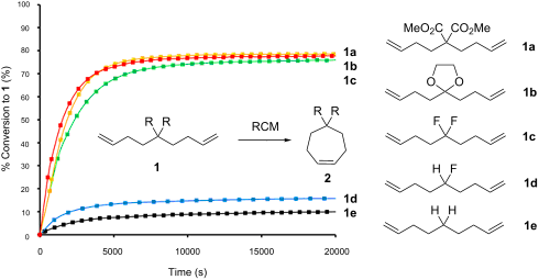 The difluoromethylene (CF2) group in aliphatic chains: Synthesis and ...