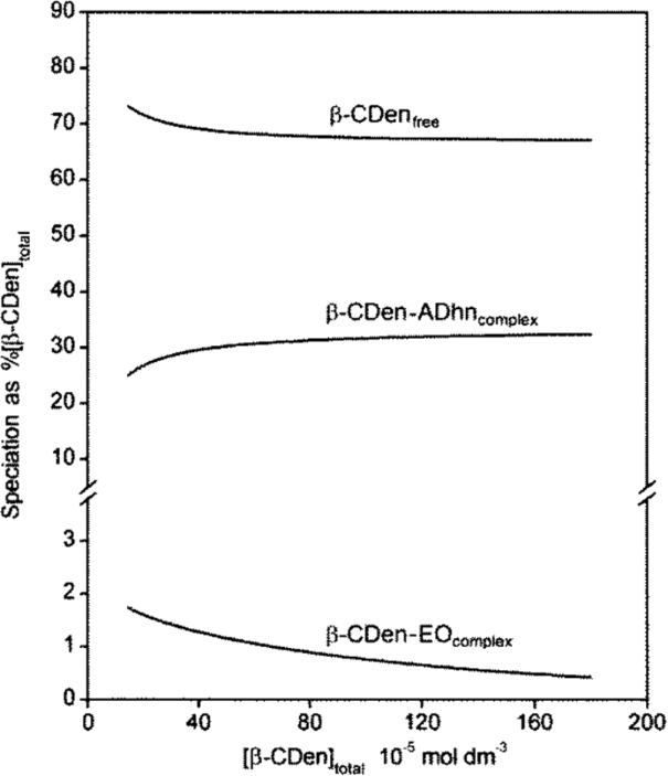 [1860-5397-13-183-8]