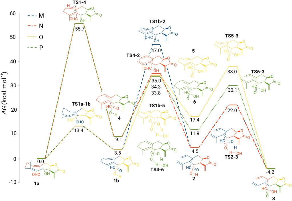 [1860-5397-13-192-1]