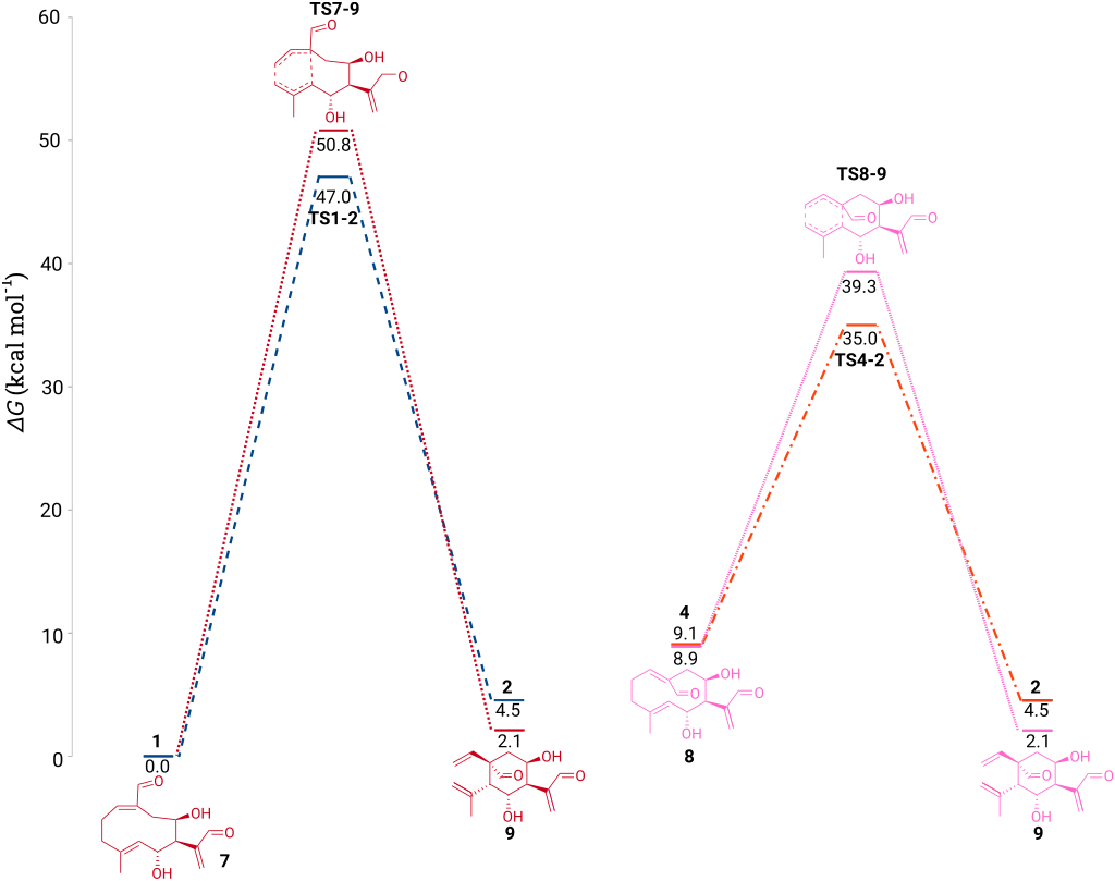 [1860-5397-13-192-3]