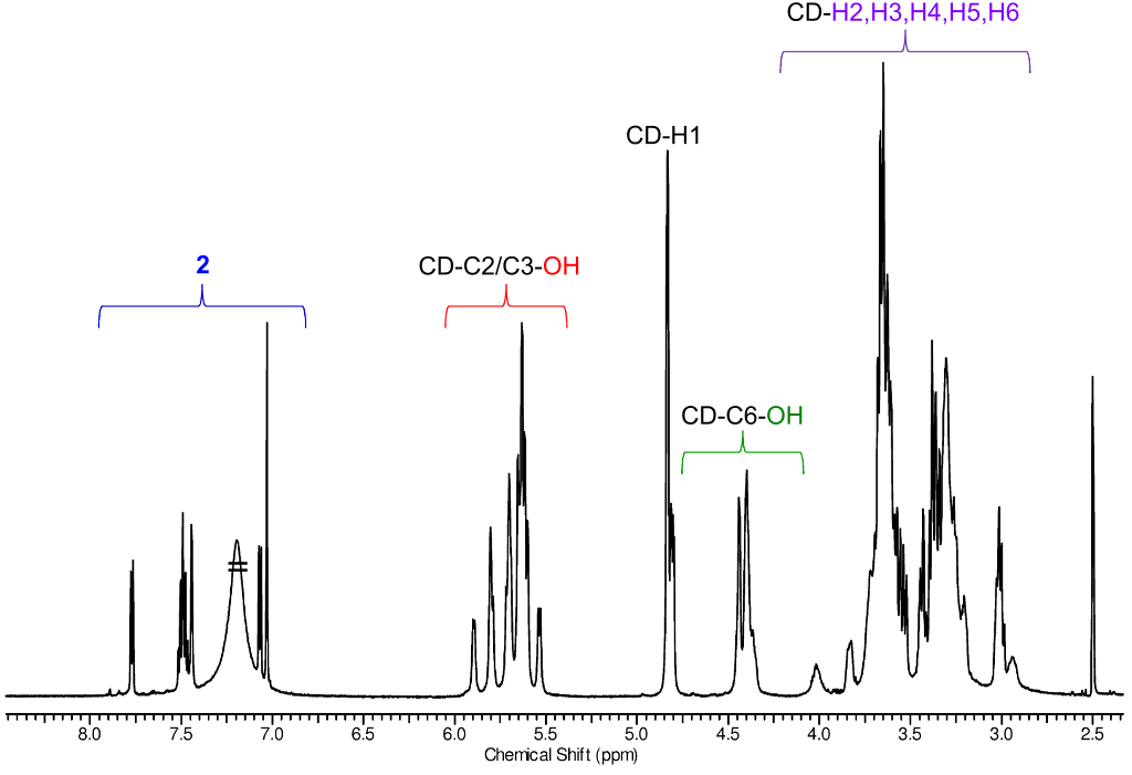 Novel β-cyclodextrin–eosin conjugates