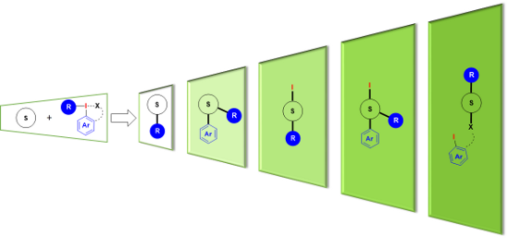BJOC - Atom-economical group-transfer reactions with hypervalent iodine ...