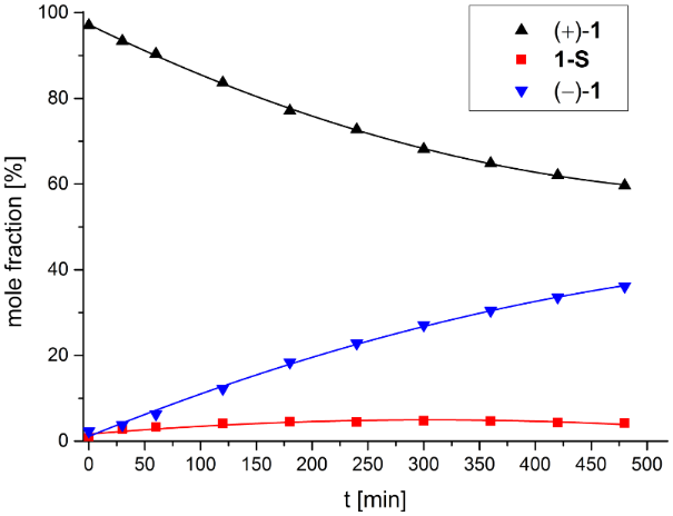 [1860-5397-15-133-5]