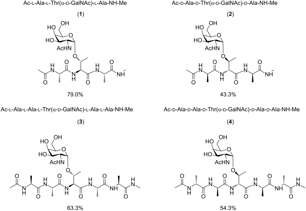Synthesis and conformational preferences of short analogues of ...