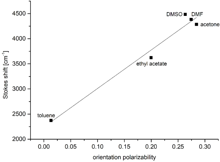[1860-5397-15-262-13]