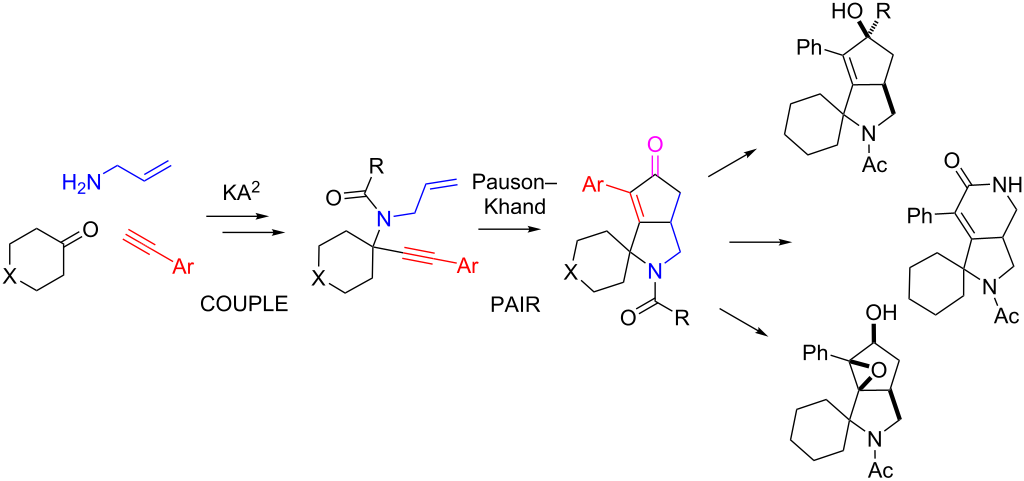 BJOC - BJOC - Copper-catalyzed reactions for organic synthesis