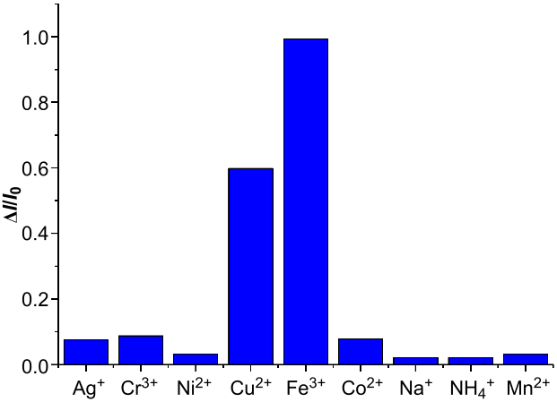 [1860-5397-17-195-3]