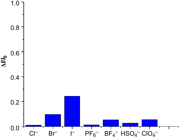 [1860-5397-17-195-6]