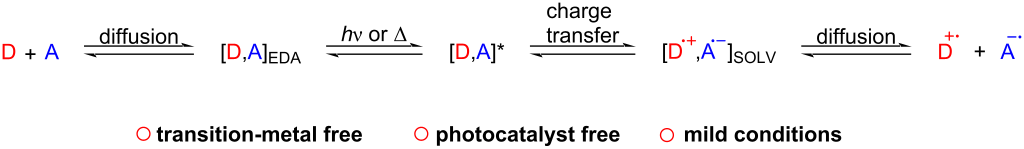 Synthetic reactions driven by electron-donor–acceptor (EDA) complexes