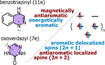 Graphical Abstract