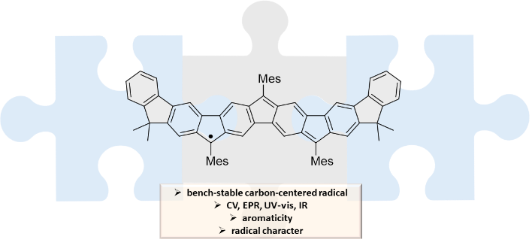 Graphical Abstract