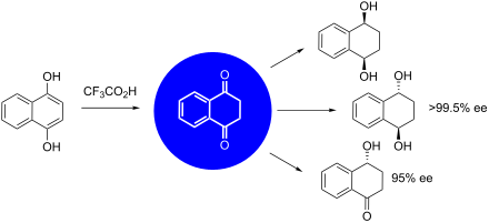 Graphical Abstract