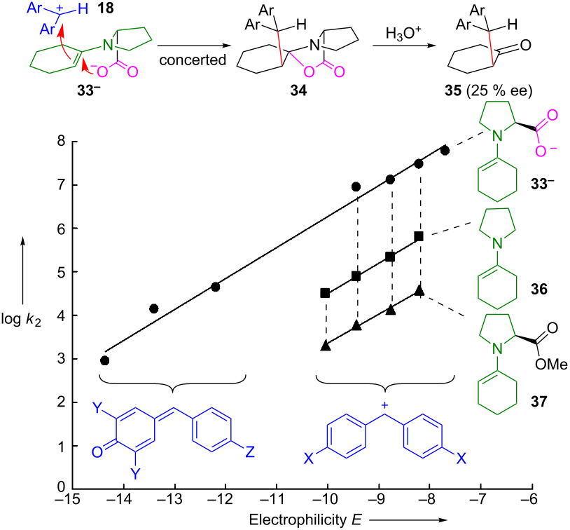 [1860-5397-8-166-21]