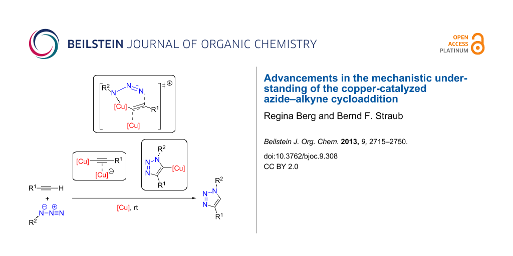 Advancements In The Mechanistic Understanding Of The Copper Catalyzed