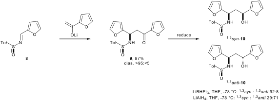 Methods for the synthesis of polyhydroxylated piperidines by ...