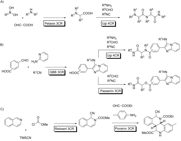 Selectivity in multiple multicomponent reactions: types and synthetic ...