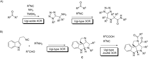 Selectivity in multiple multicomponent reactions: types and synthetic ...