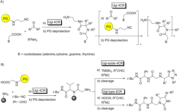 Selectivity in multiple multicomponent reactions: types and synthetic ...
