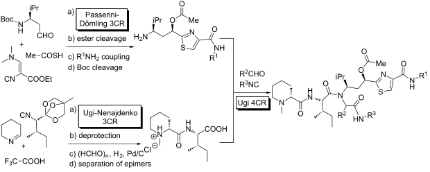 Selectivity in multiple multicomponent reactions: types and synthetic ...