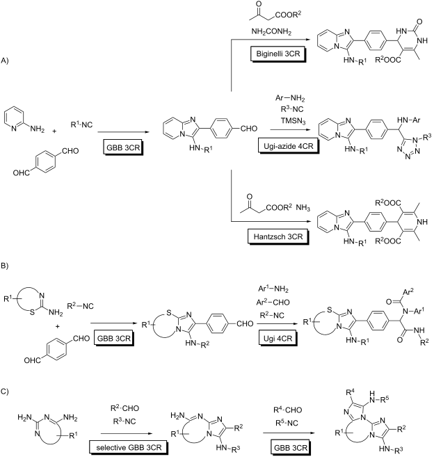 Selectivity in multiple multicomponent reactions: types and synthetic ...