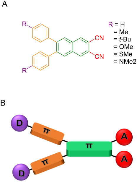[1860-5397-16-246-i1]