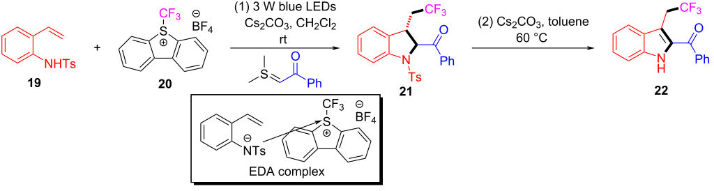 Synthetic reactions driven by electron-donor–acceptor (EDA) complexes